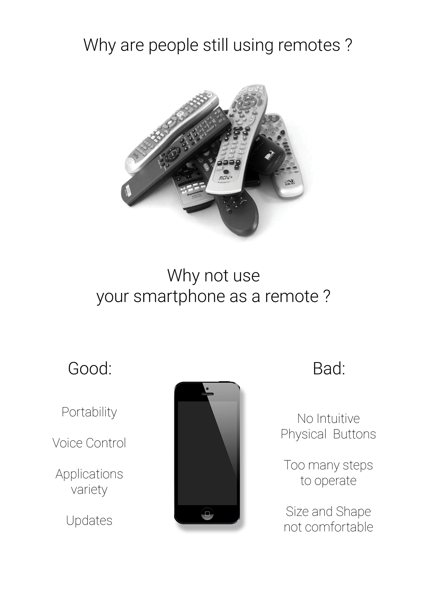 Touch screen，Remote control，interactive，household，