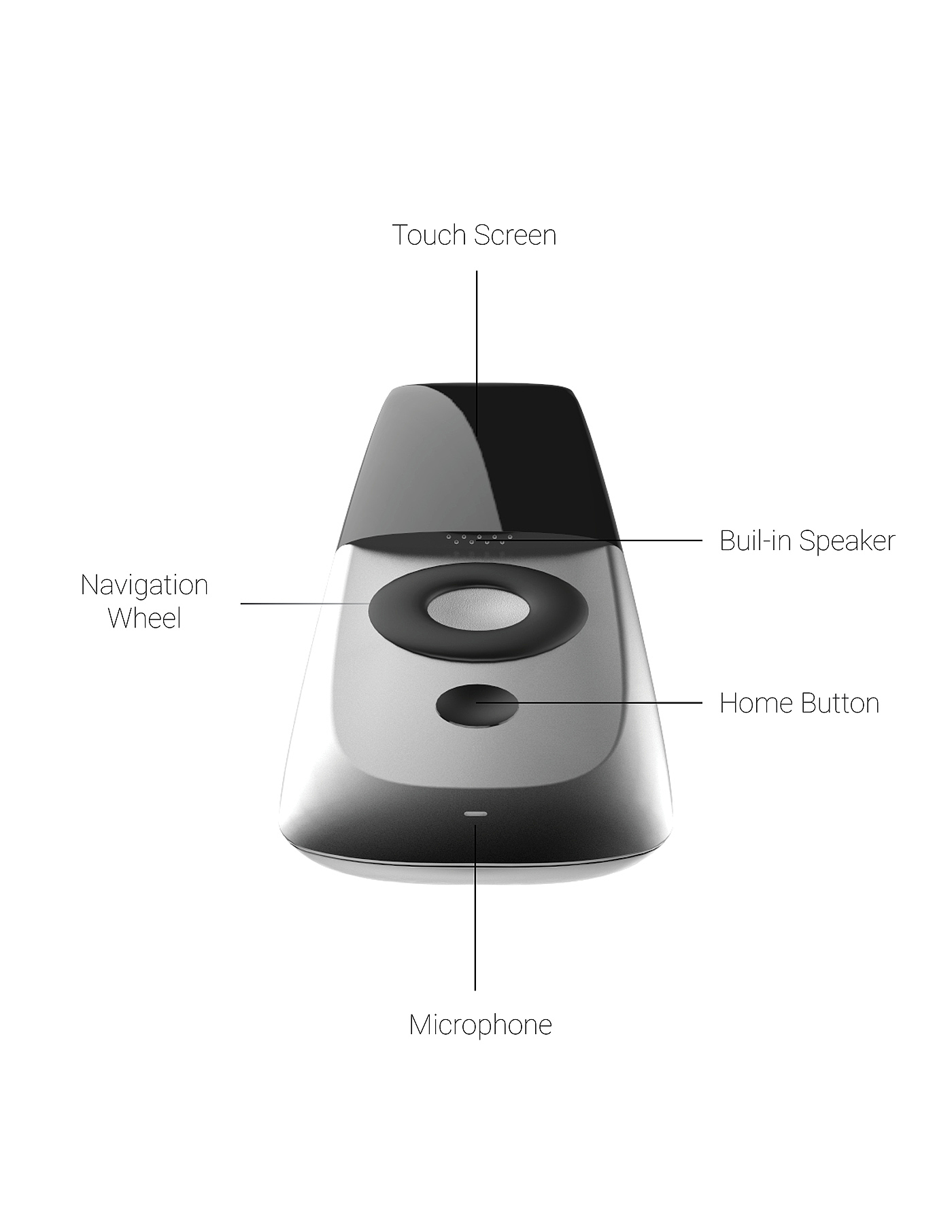 Touch screen，Remote control，interactive，household，