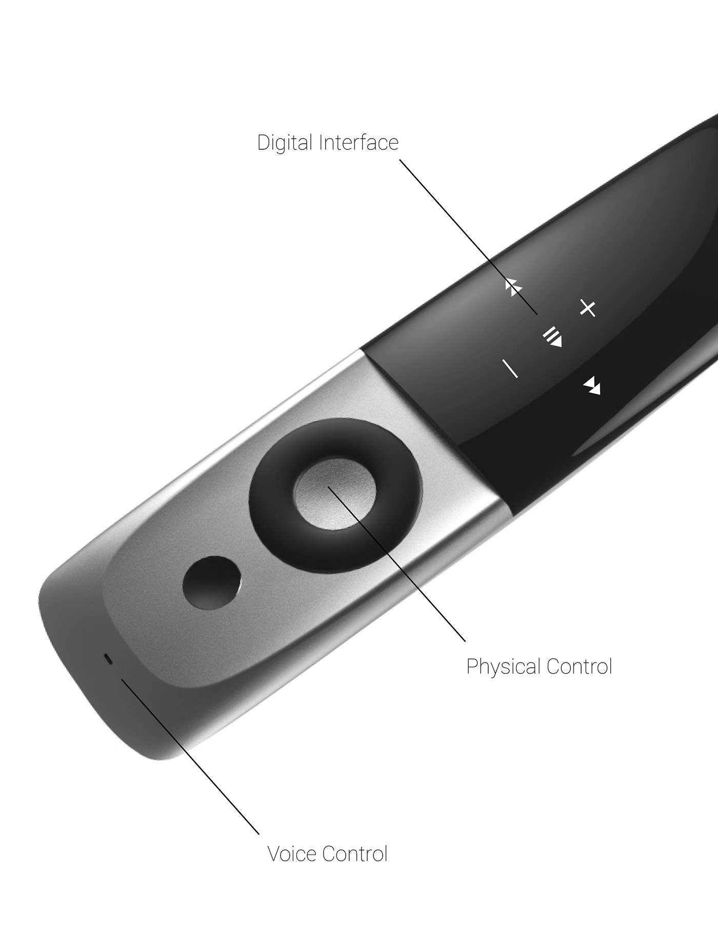 Touch screen，Remote control，interactive，household，