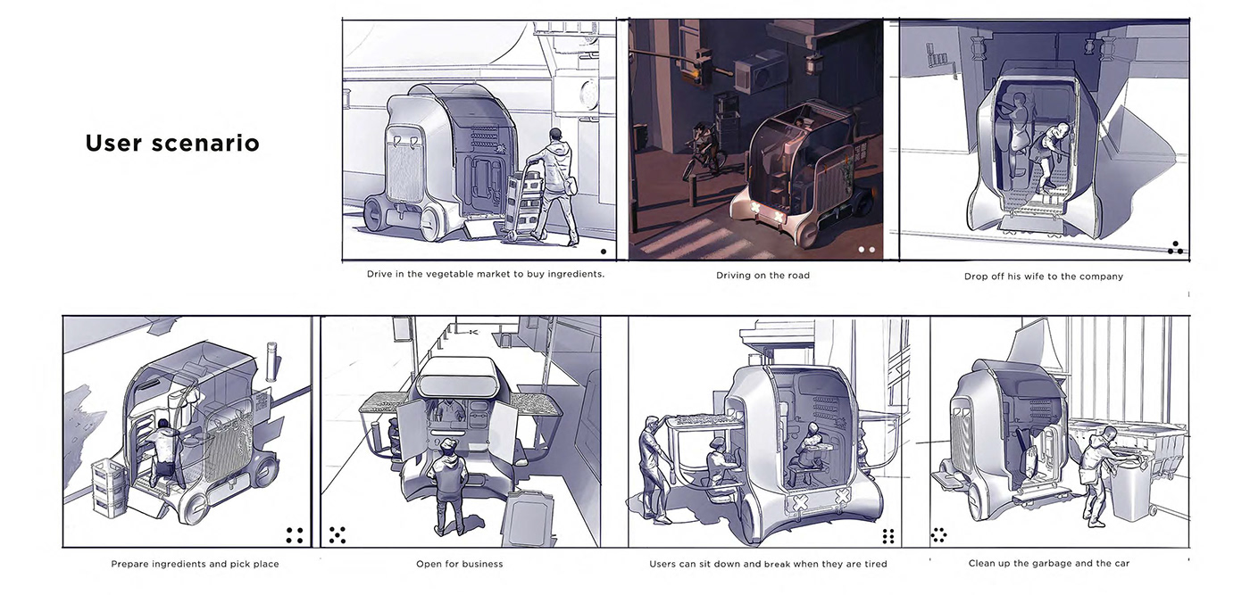 automobile，Restaurant，concept，