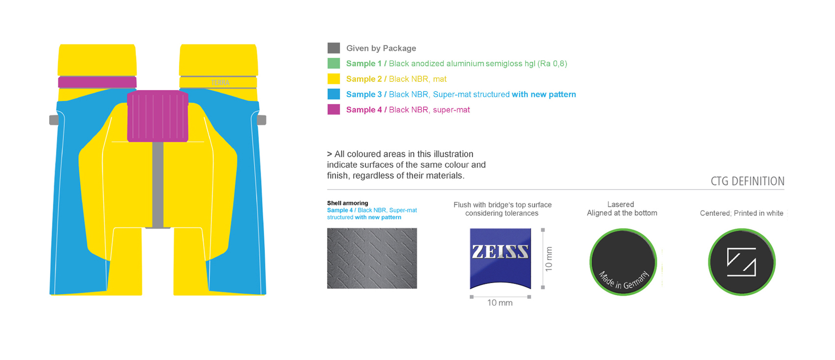 Outdoor products，Binoculars，industrial design，