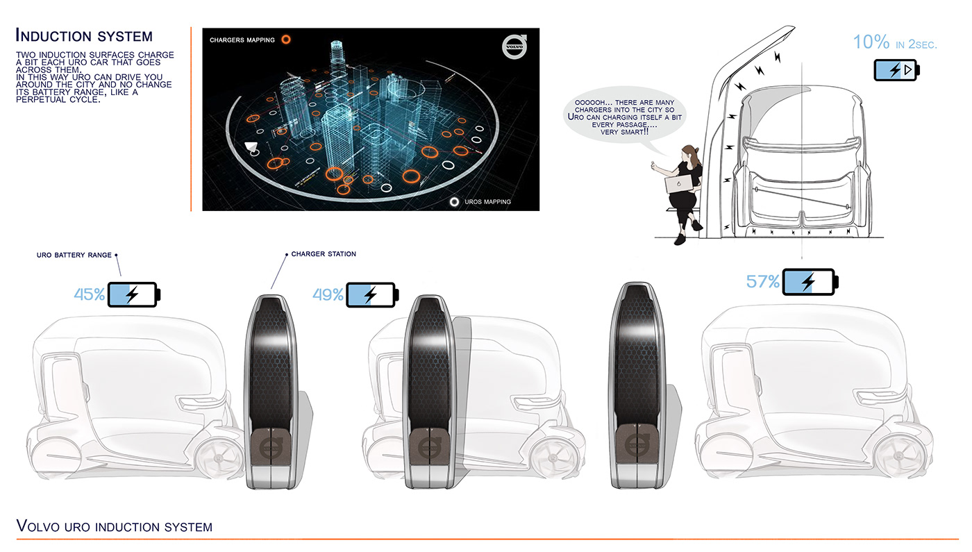 automobile，Hand drawn，inside，