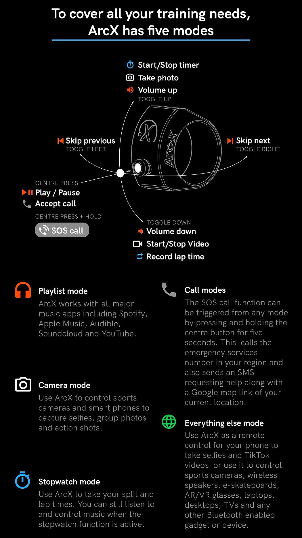 Digital，intelligence，Mobile Accessories，ARCX，