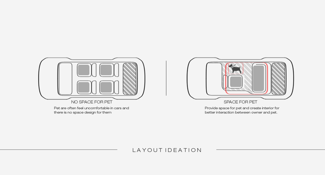 Automotive interior，conceptual design，Pets，partner，