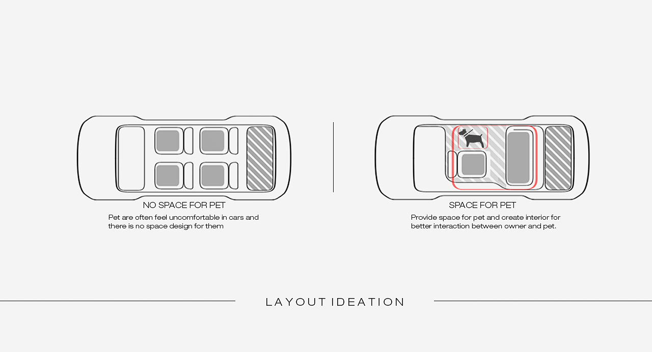 汽车内饰，概念设计，宠物，伴侣，