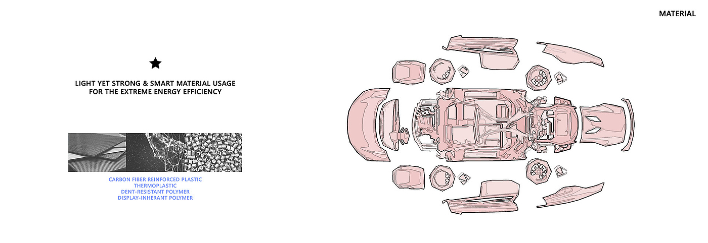 suv，电动，babyjeep，手稿，