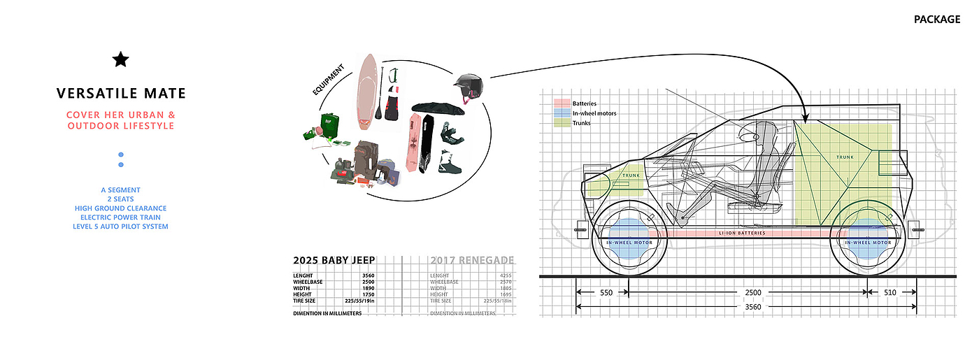 suv，电动，babyjeep，手稿，