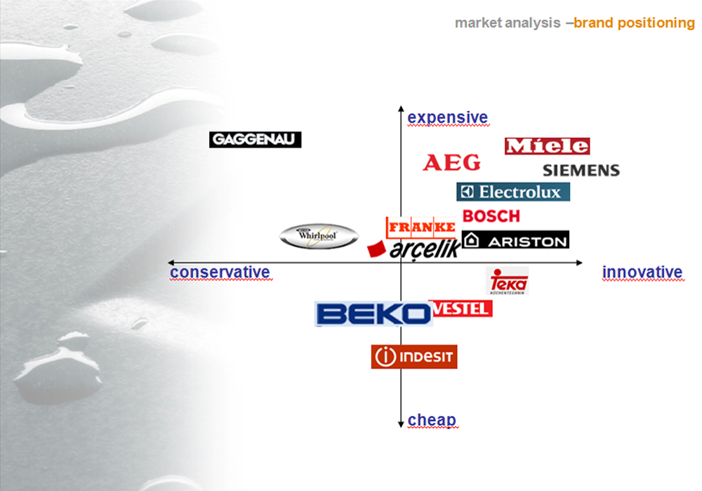 water tank，1.5/1，kitchen，drainage，Wait，