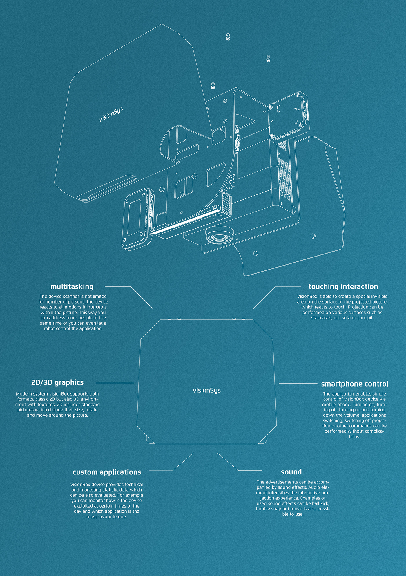 VCardvisionbox，interaction，play，white，Projector，