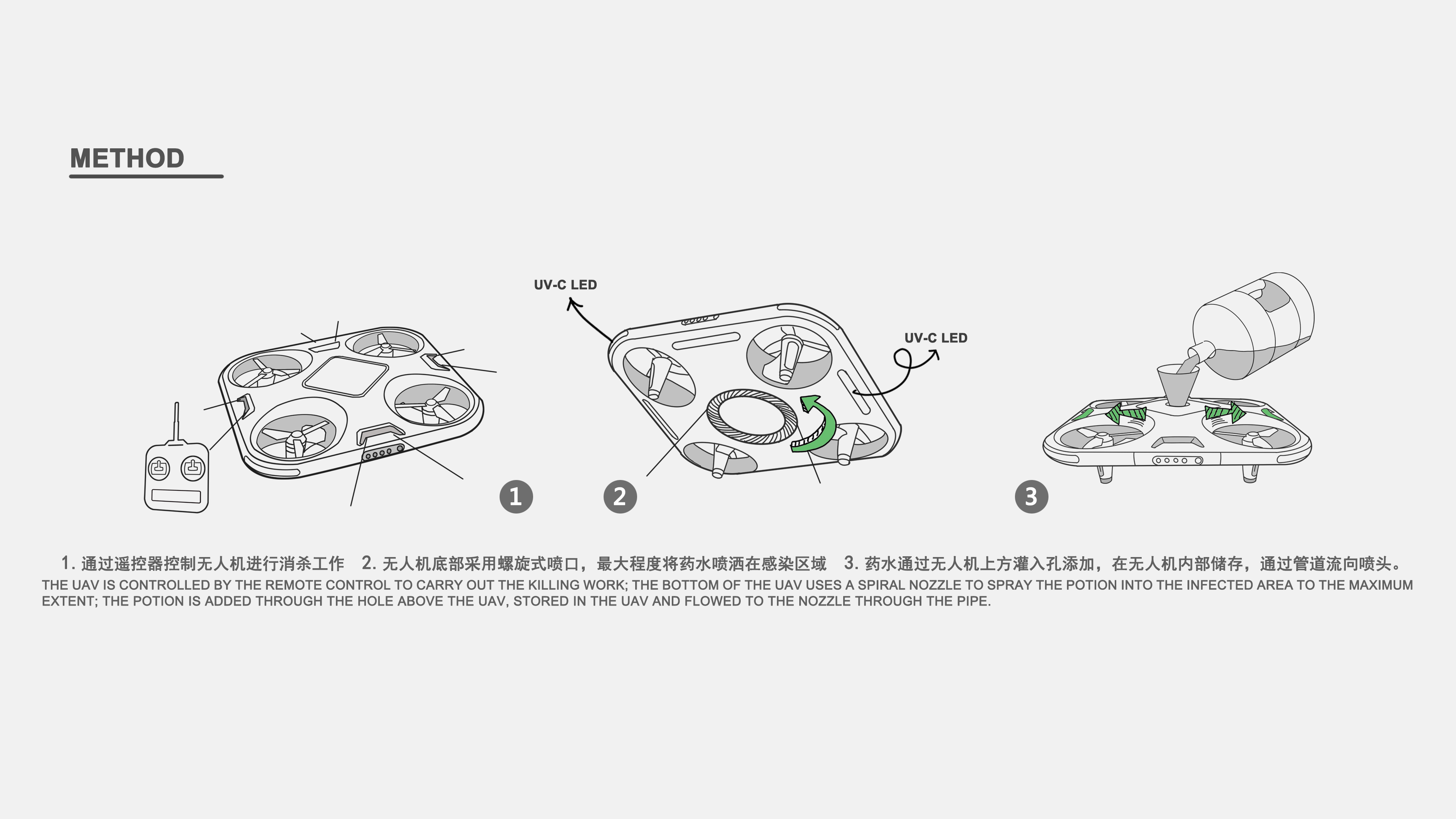 UAV，disinfect，intelligence，epidemic situation，rescue，
