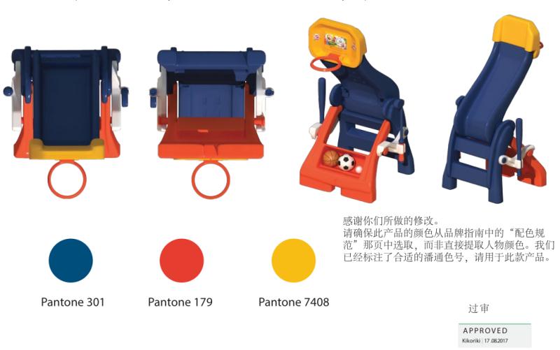 Blow molding products made five years ago，