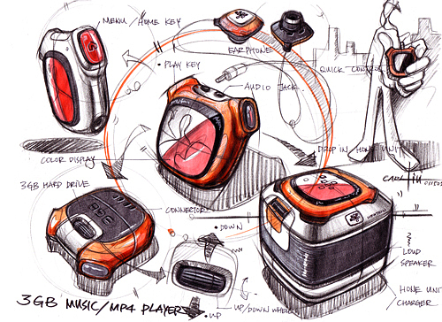 Hand drawn steps，product design，Liu Chuankai，Carlliu product design，