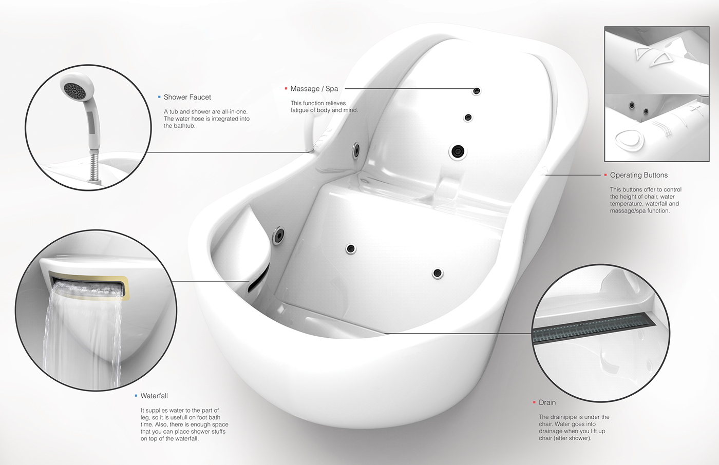 Clud-tub，Bathtub，Disabled，the elderly，care for，