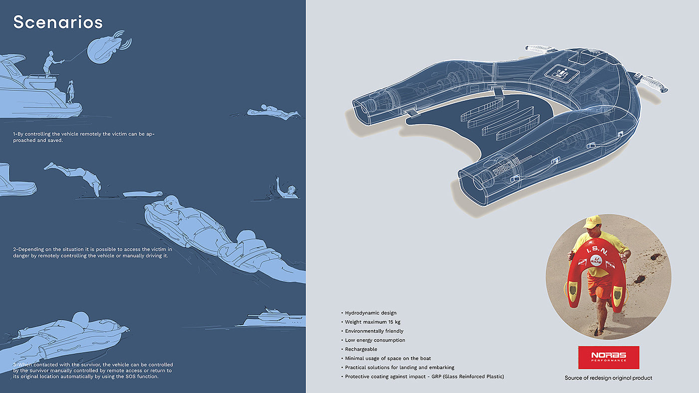 Redesigning Noras Performance Boat - 普象网