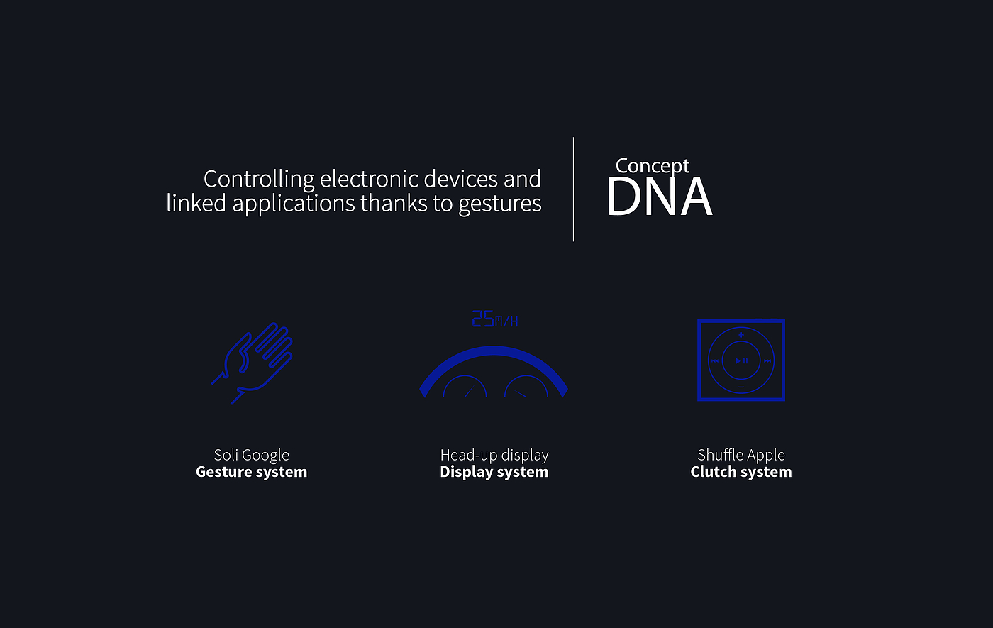 nomad，Gesture control，Intelligent life，Projection，