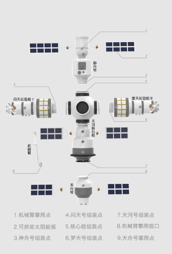 Cultural creation，Blind box，airship，China，space station，Toys，education，