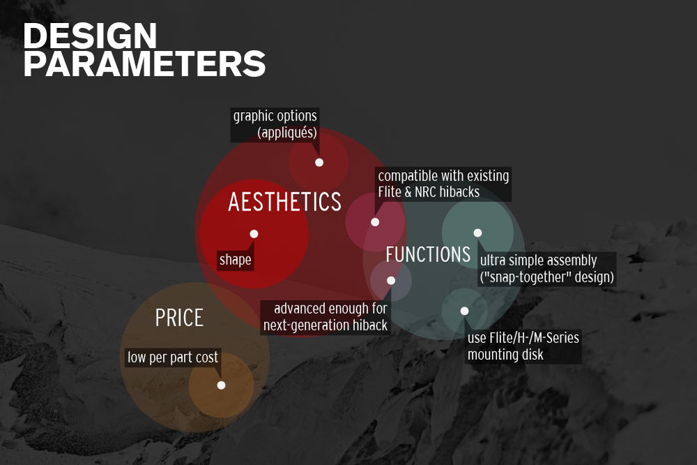 Ski floor，esthetics，function，Redesign，