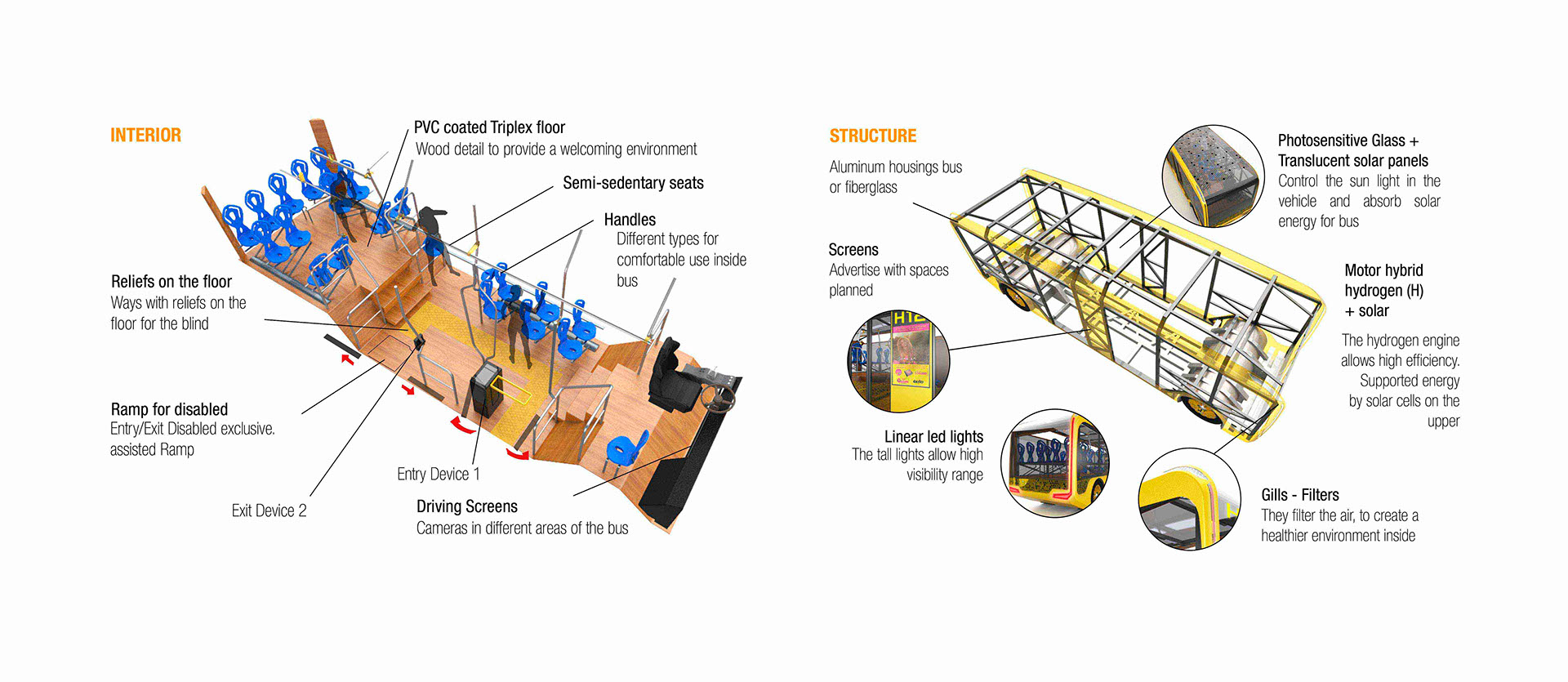 solar energy，Electric，bus，bus，Public transport system，