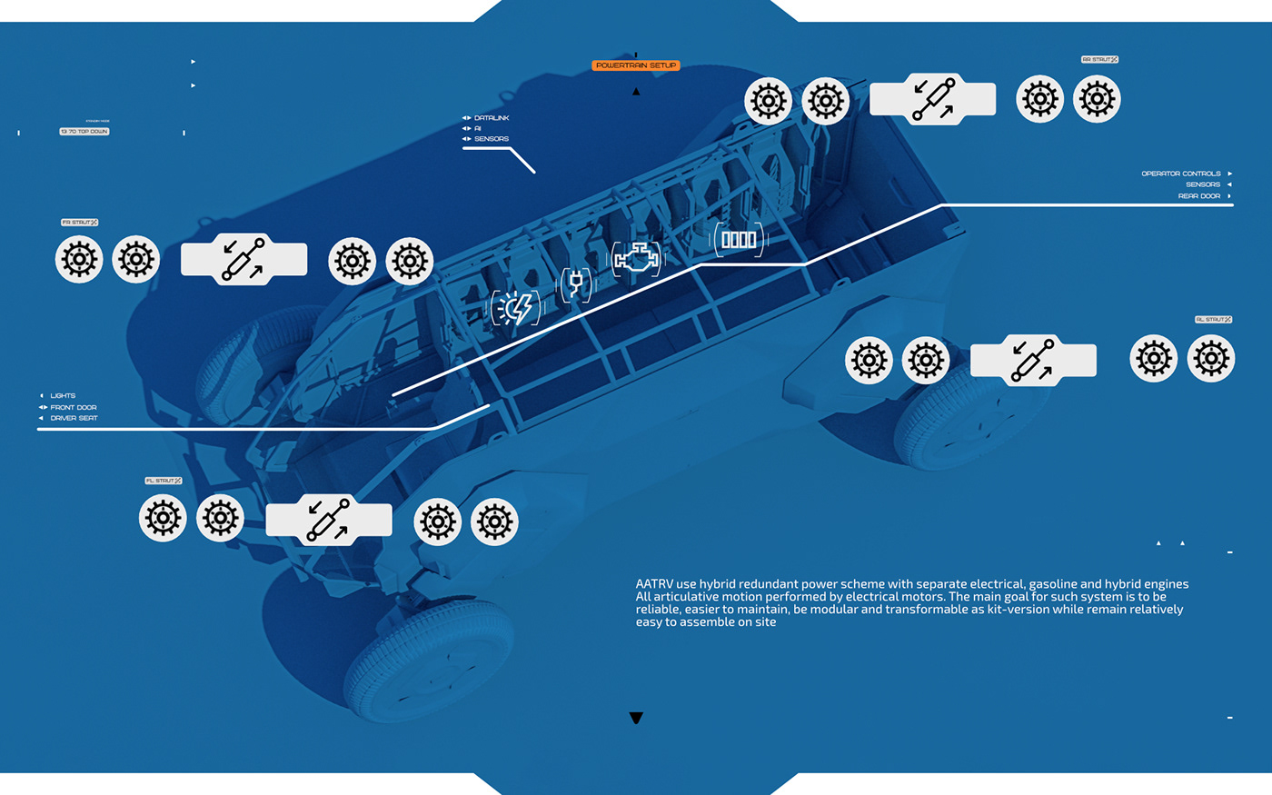 automobile，Concept Car，clean energy，