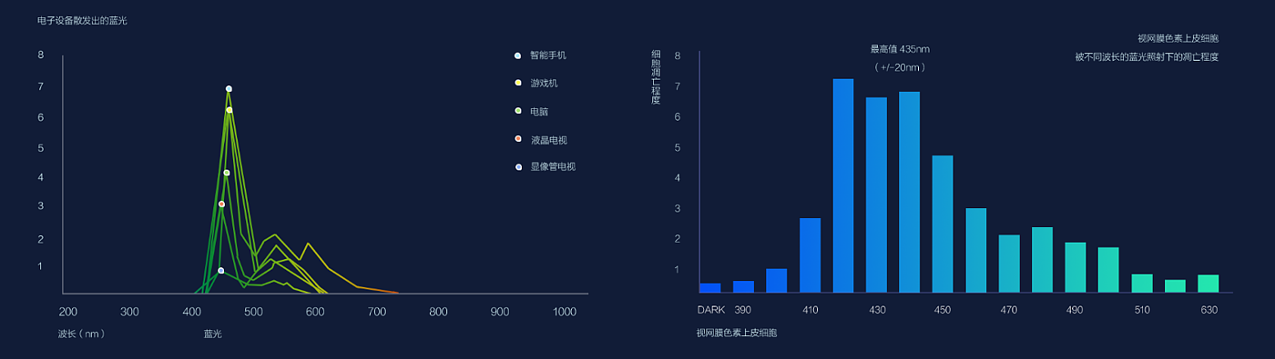 儿童，护目镜，产品设计，工业设计，