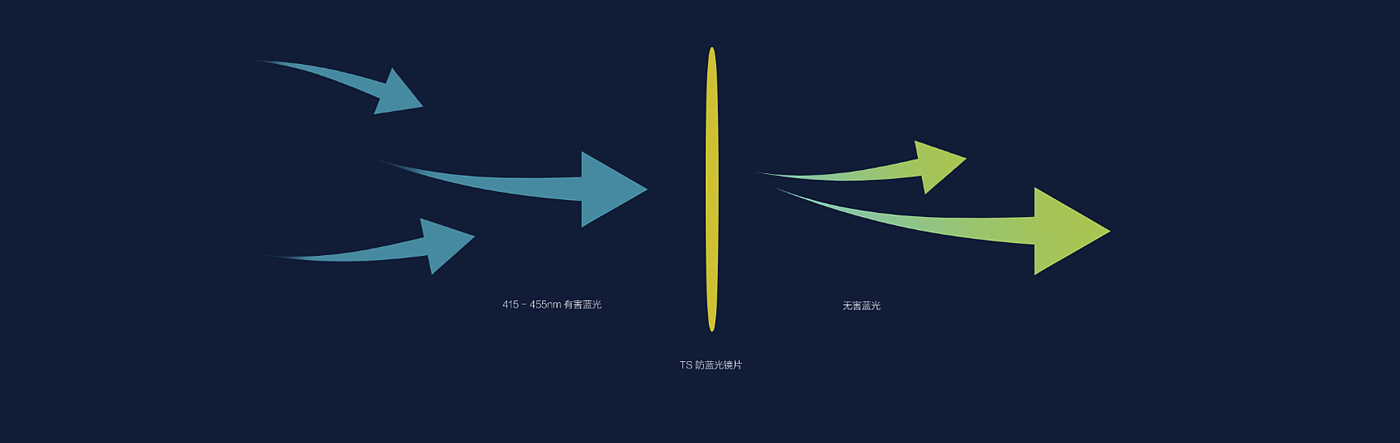 儿童，护目镜，产品设计，工业设计，