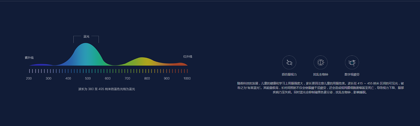 儿童，护目镜，产品设计，工业设计，