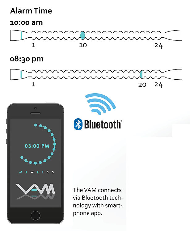 Bracelet alarm，Personal brain，Smartphone app，Vibration alarm，awaken，