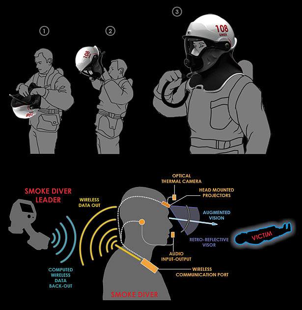 Fire fighting equipment，Diving helmet，antigas mask，diving，Rescue mission，