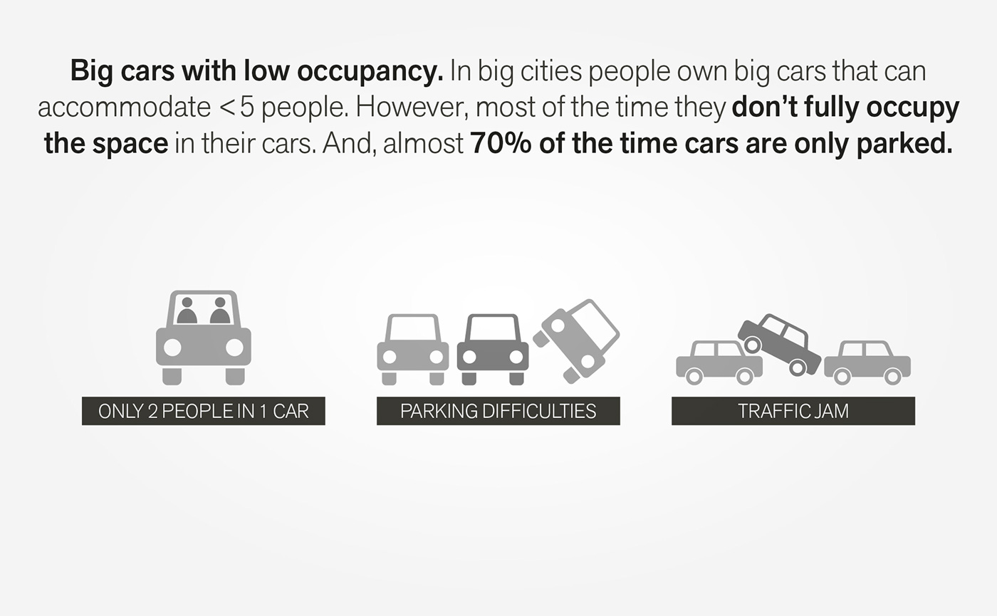 small-scale，vehicle，Concept car，Round，convenient，