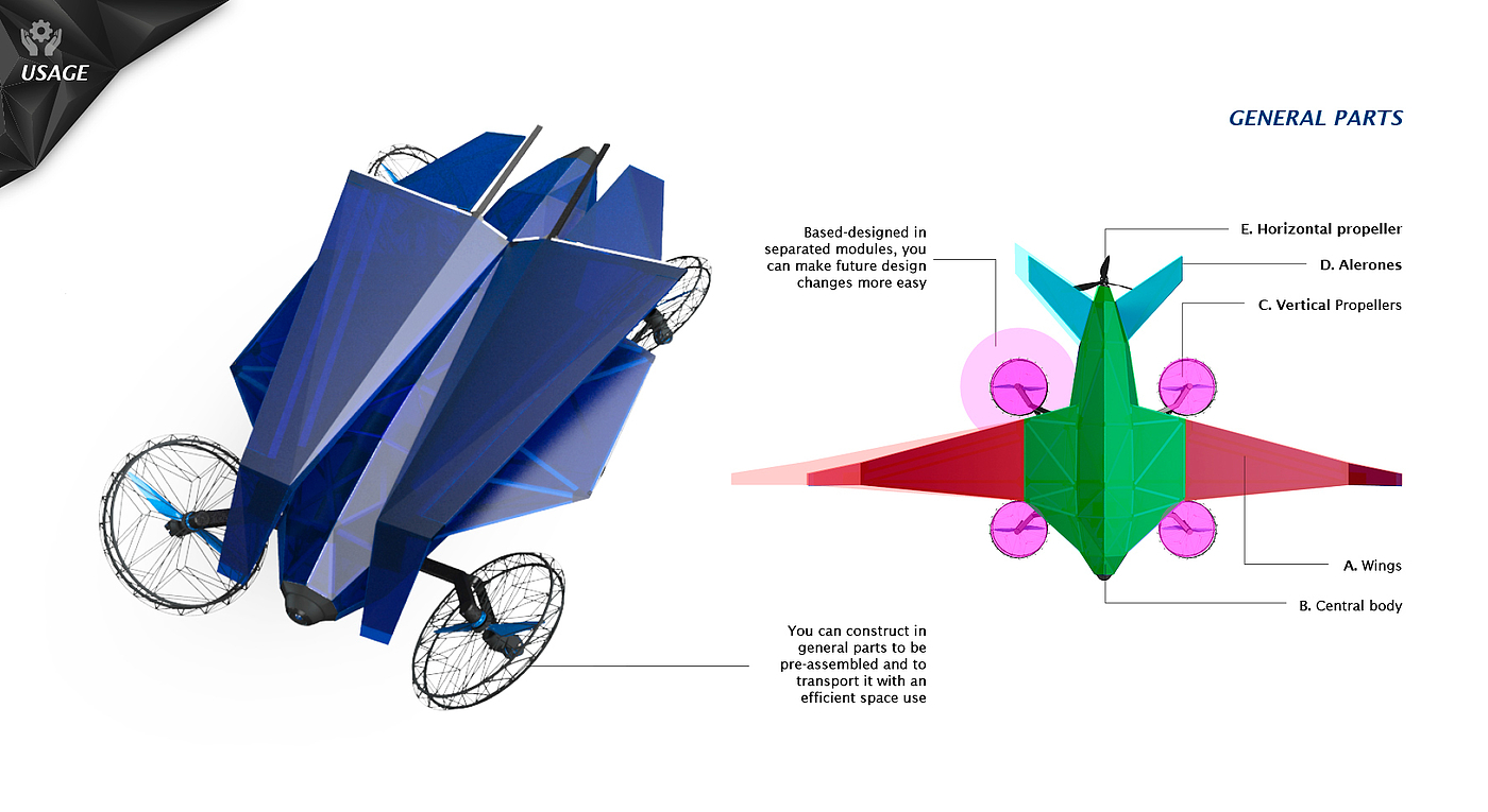 UAV，Freight tools，Tools and equipment，aircraft，