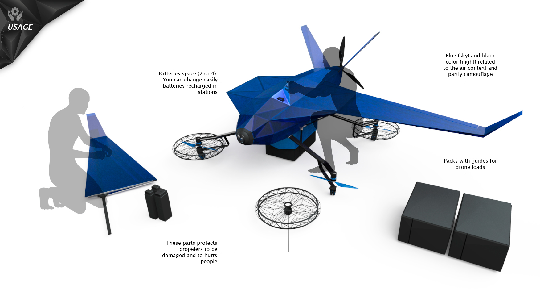 UAV，Freight tools，Tools and equipment，aircraft，