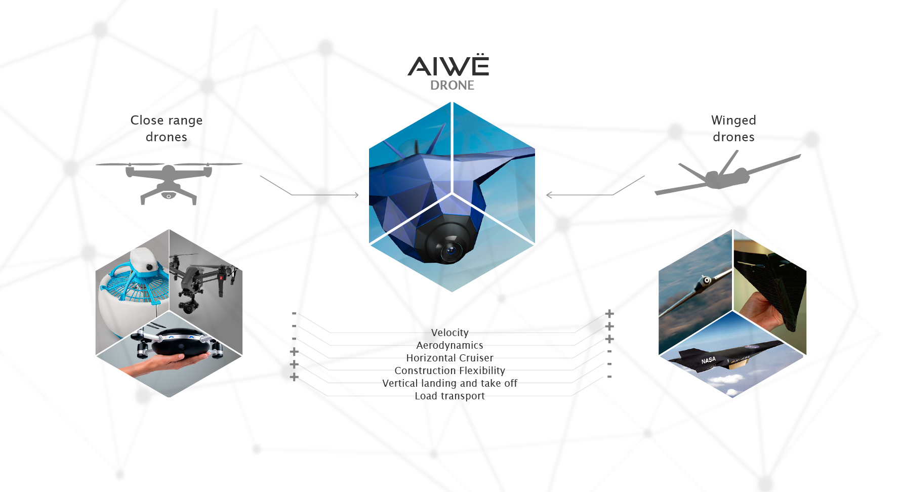 UAV，Freight tools，Tools and equipment，aircraft，