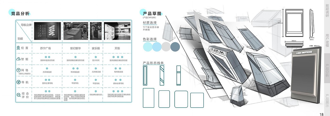 sample reels，Design works，