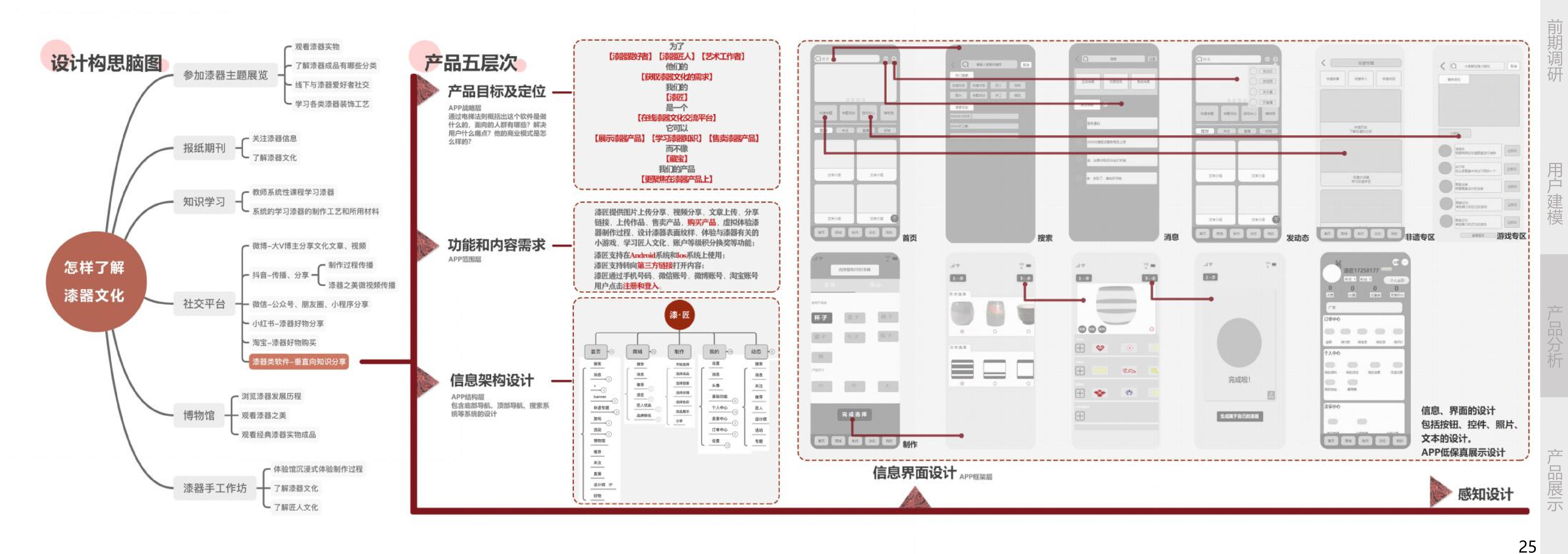 sample reels，Design works，