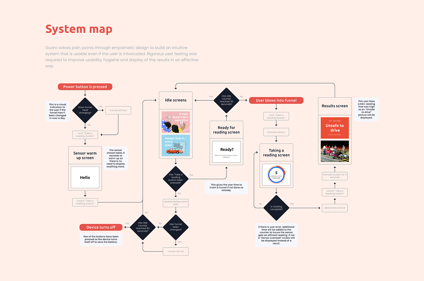 Alcohol detector，Drunk driving，Expiratory intoxicator，