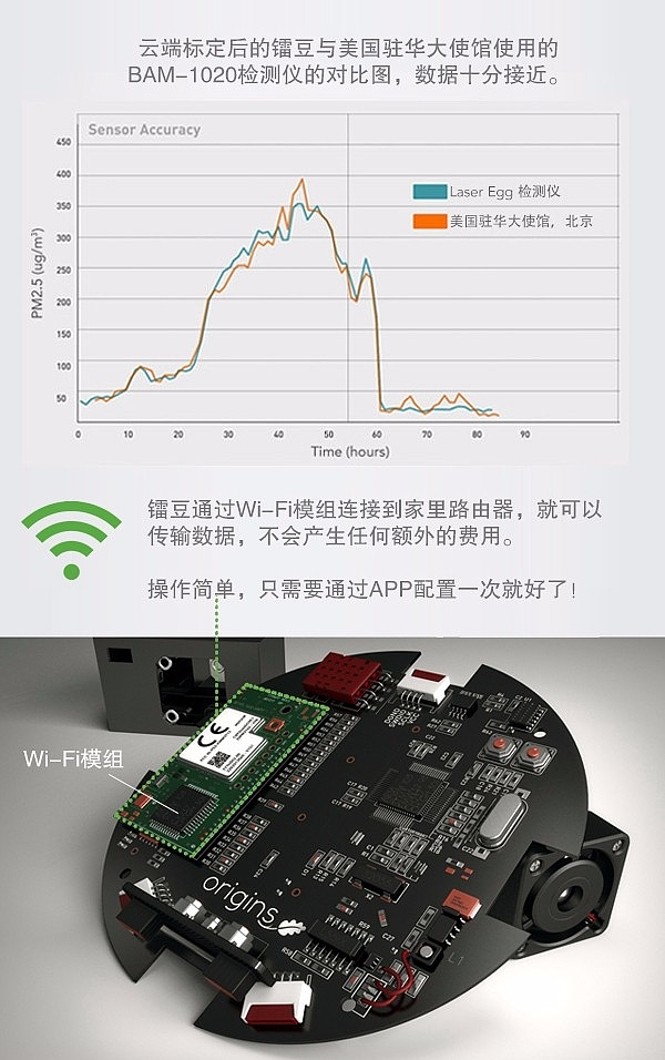 Air detector，