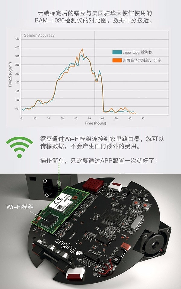 空气检测仪，