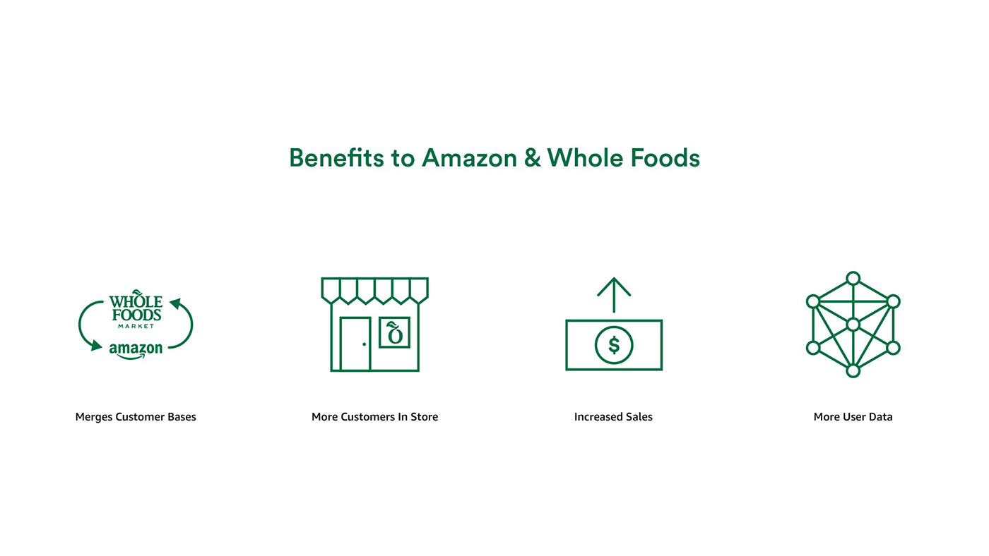 Amazon，Skill kitchen，modularization，