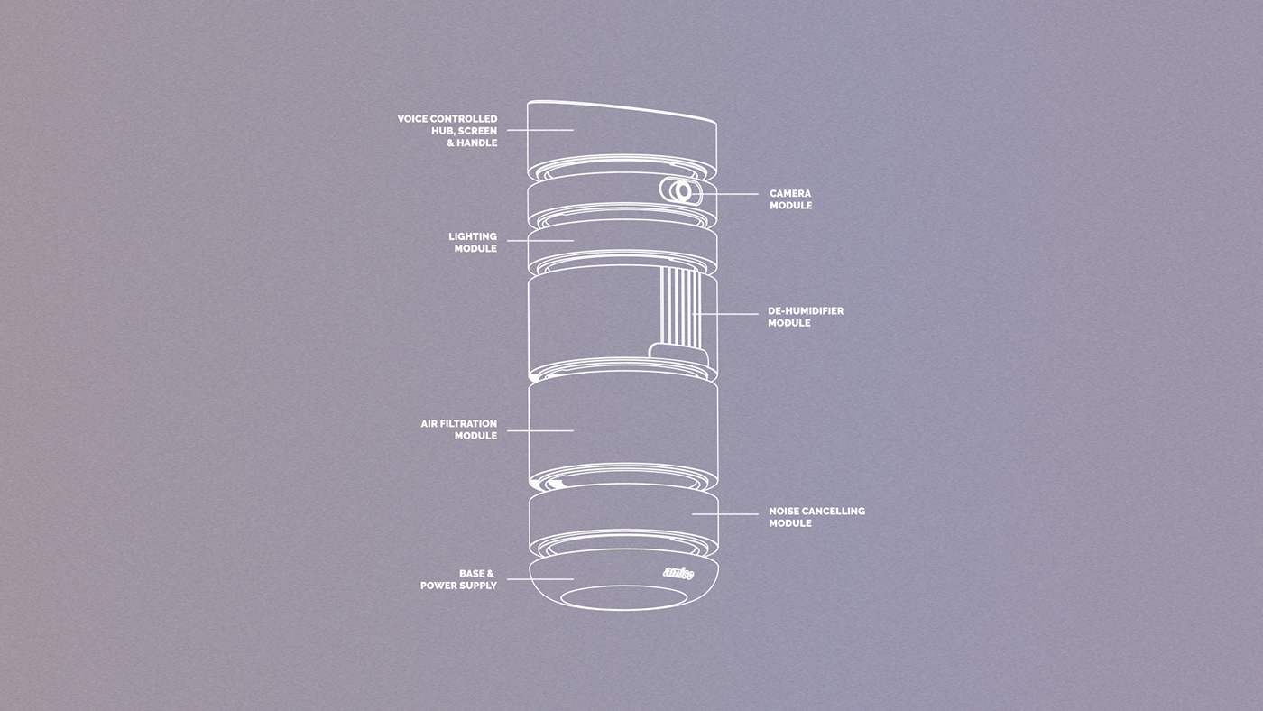 modularization，voice，control apparatus，black，desktop，