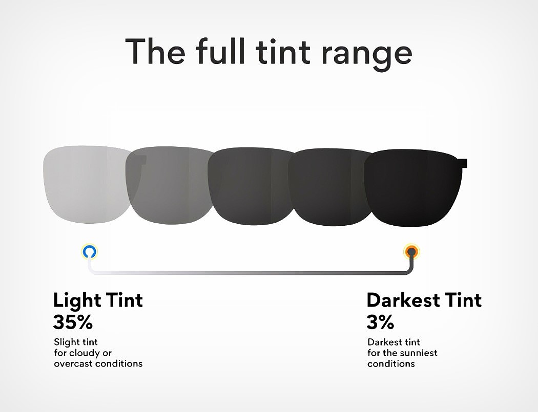 glasses，Sunglasses，intelligence，audio frequency，