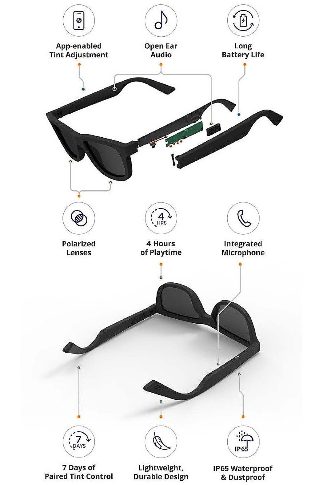 glasses，Sunglasses，intelligence，audio frequency，