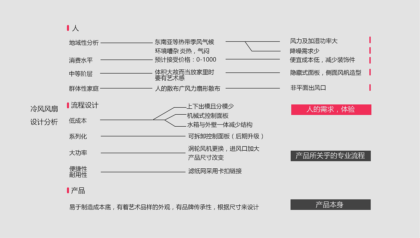 塔扇，家电，品牌系列，风扇，