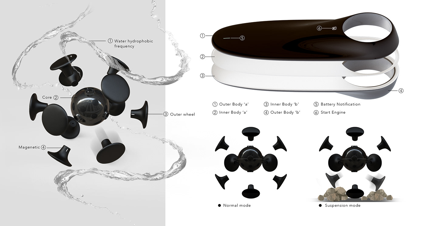 automobile，science and technology，concept，Honda，