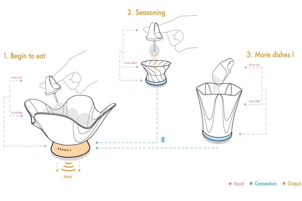 tableware，ASMR，hearing，Sensory experience，