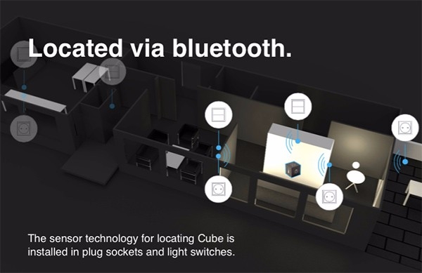 Smart home，Home system，