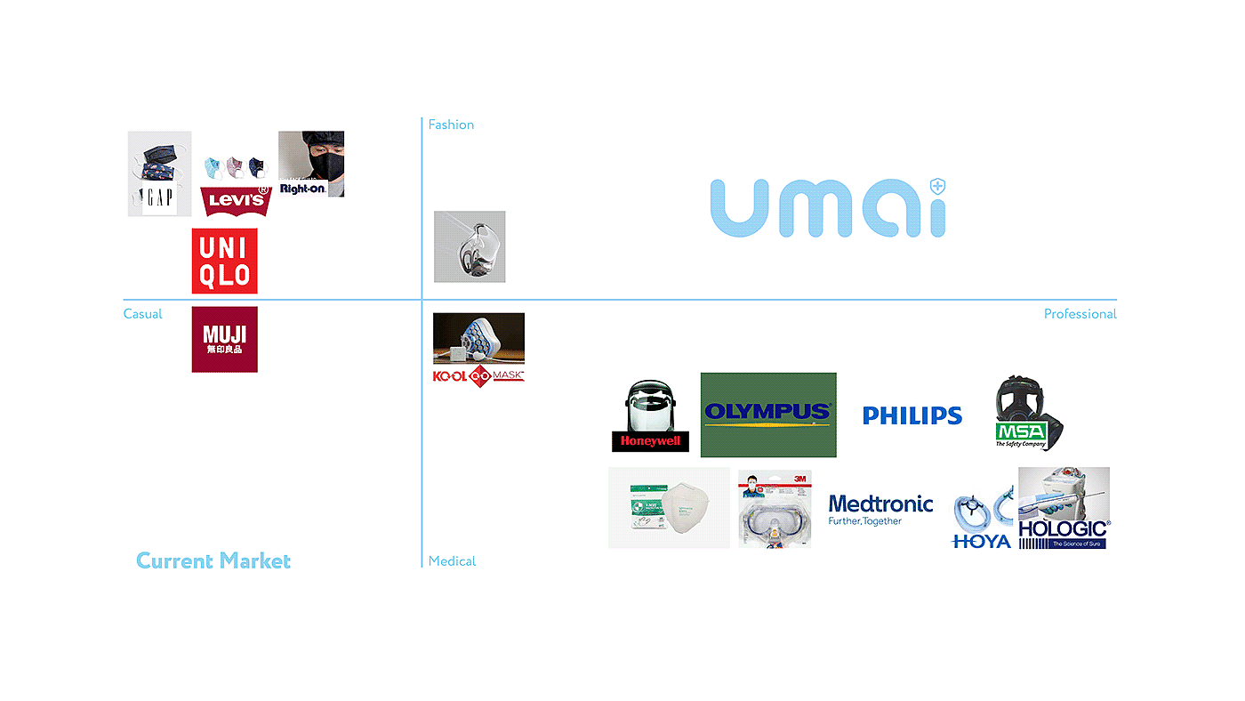 umai，面罩，安全，