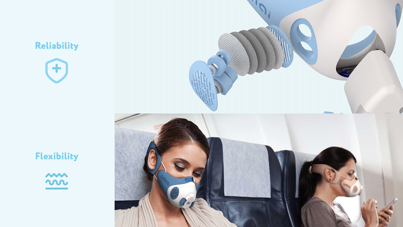 umai，face shield，security，