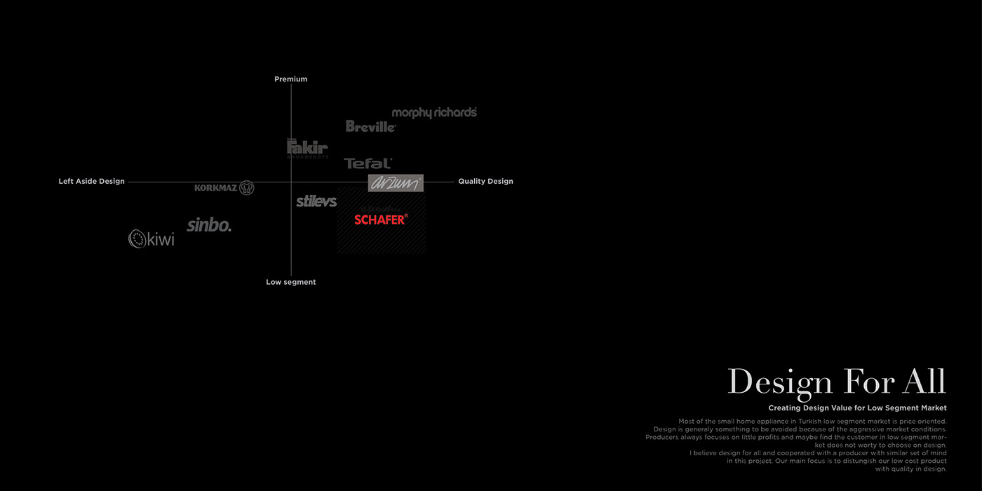 Schafer Swan，Tea maker，coffee cup，