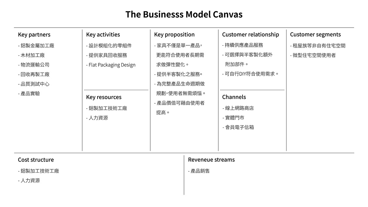 furniture，Home Furnishing，Table，chair，cabinet，