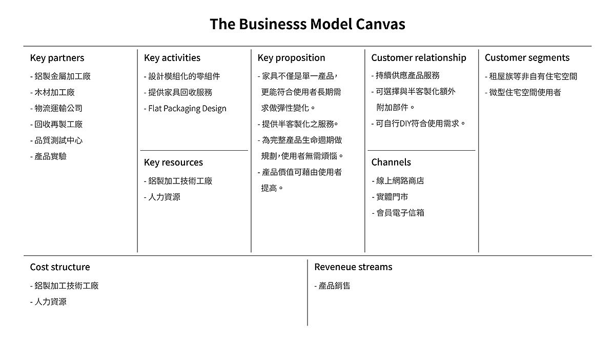 家具，家居，桌子，椅子，柜子，